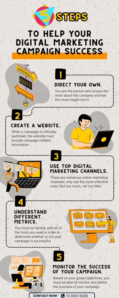 Best Digital Marketing Agency in Noida