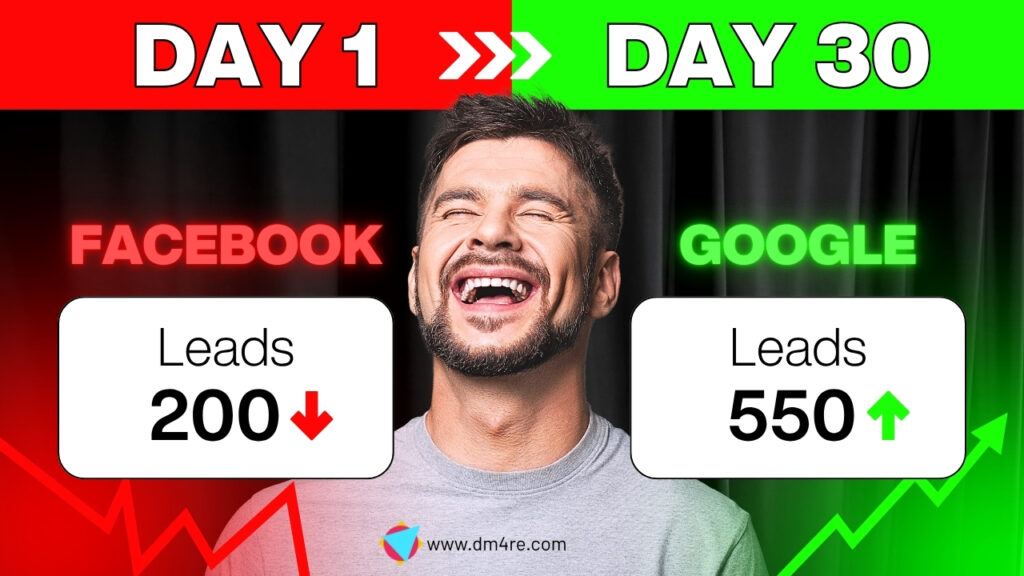 Facebook Ads vs Google Ads for Real Estate in India – What Works Best