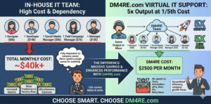 In-House IT Team vs Freelancers vs DM4RE Virtual IT Support